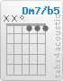 Chord Dm7/b5 (x,x,0,1,1,1)